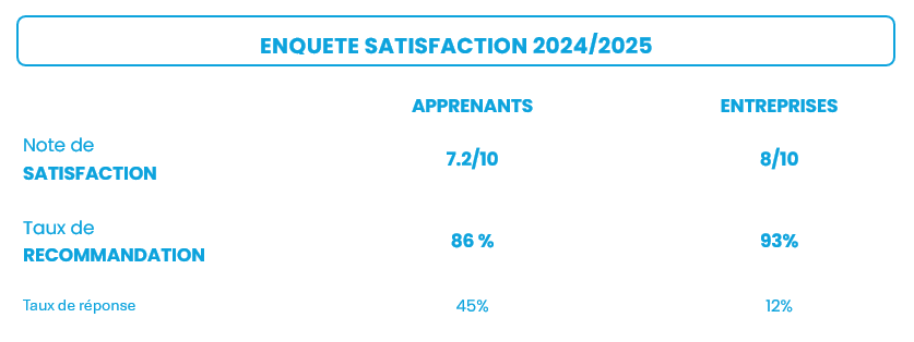 capture d’écran 2025 11 11 184815 satisfaction