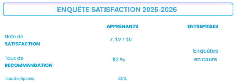 enquete satisfaction 2025 2026 image