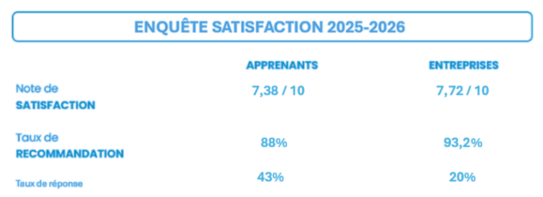 satisfaction 2025 2026